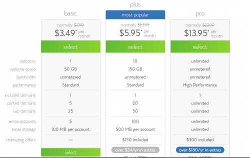 bluehost plans